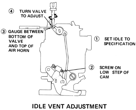 rochester b idle vent adjust